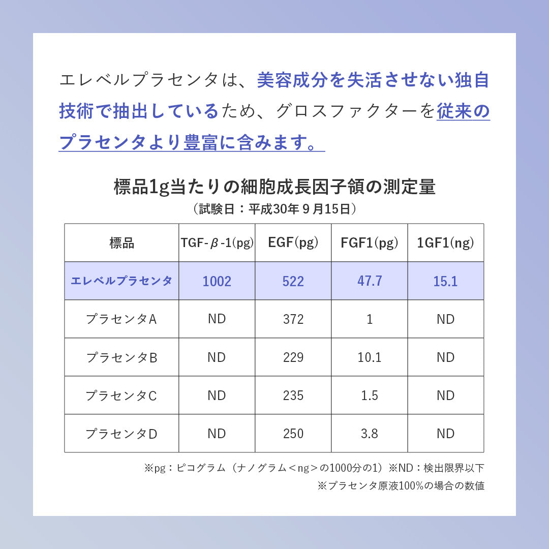 elebelle エレベル ピュアプラセンタ