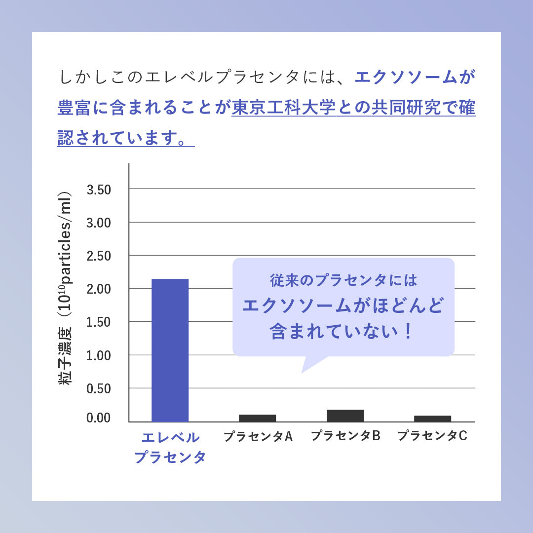 elebelle エレベル ピュアプラセンタ